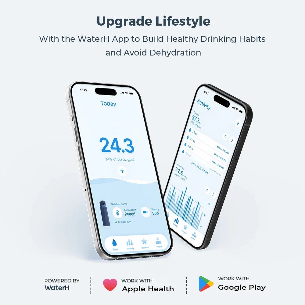 Stay Hydrated in Style: The WaterH Boost Smart Water Bottle - 32 Oz with Hydration Tracking App & Insulation