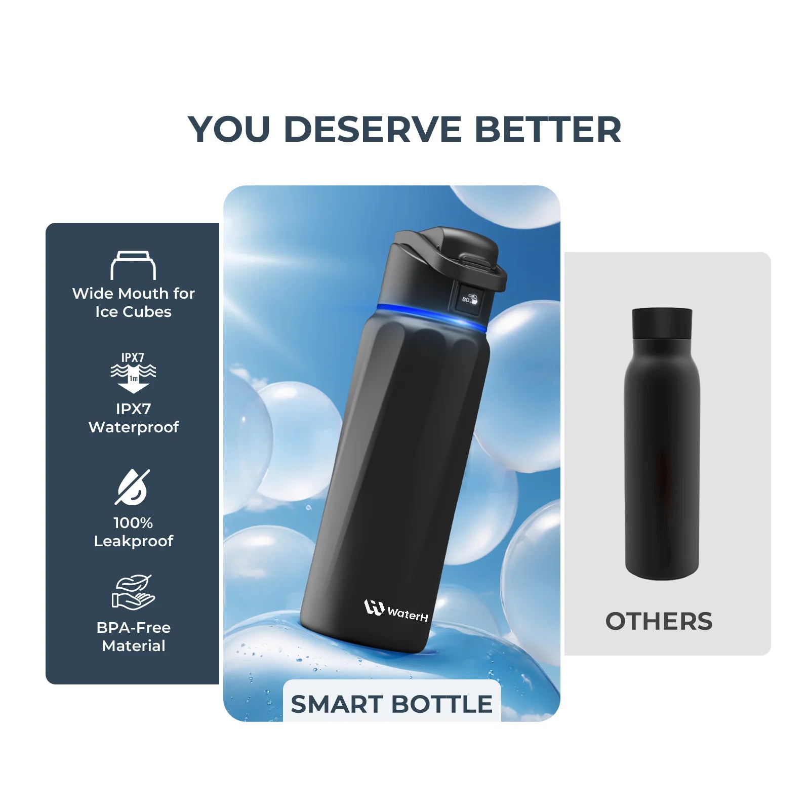 Stay Hydrated in Style: The WaterH Boost Smart Water Bottle - 32 Oz with Hydration Tracking App & Insulation