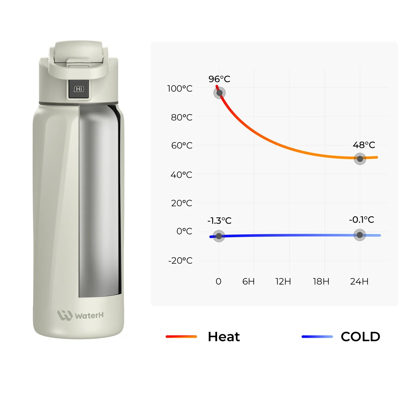 Stay Hydrated in Style: The WaterH Boost Smart Water Bottle - 32 Oz with Hydration Tracking App & Insulation