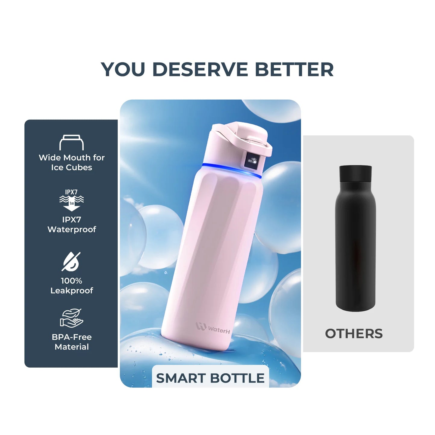Stay Hydrated in Style: The WaterH Boost Smart Water Bottle - 32 Oz with Hydration Tracking App & Insulation