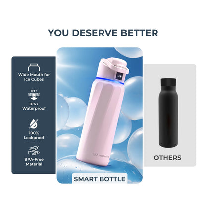 Stay Hydrated in Style: The WaterH Boost Smart Water Bottle - 32 Oz with Hydration Tracking App & Insulation