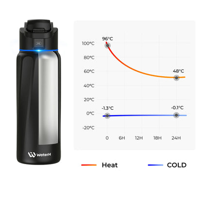 Stay Hydrated in Style: The WaterH Boost Smart Water Bottle - 32 Oz with Hydration Tracking App & Insulation