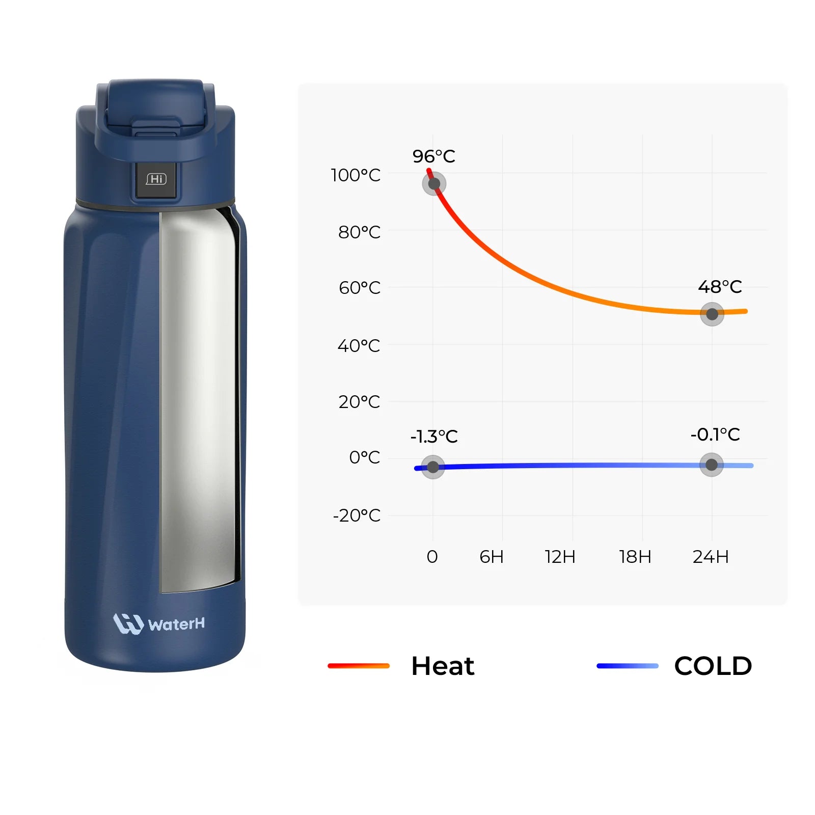 Stay Hydrated in Style: The WaterH Boost Smart Water Bottle - 32 Oz with Hydration Tracking App & Insulation