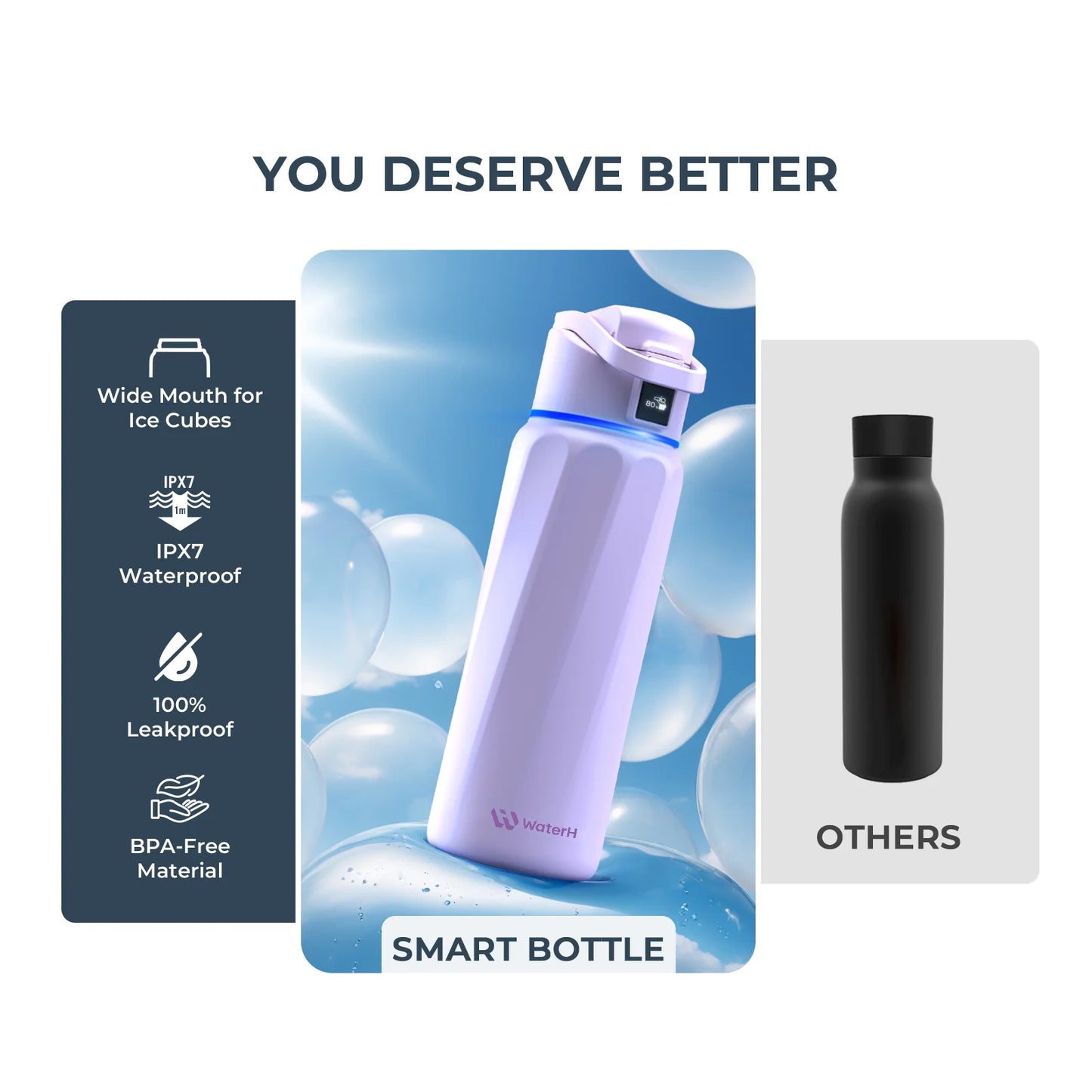 Stay Hydrated in Style: The WaterH Boost Smart Water Bottle - 32 Oz with Hydration Tracking App & Insulation