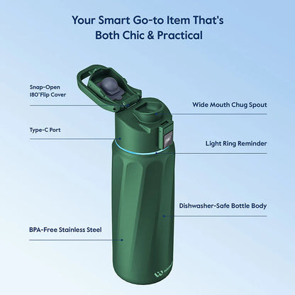 Stay Hydrated in Style: The WaterH Boost Smart Water Bottle - 32 Oz with Hydration Tracking App & Insulation