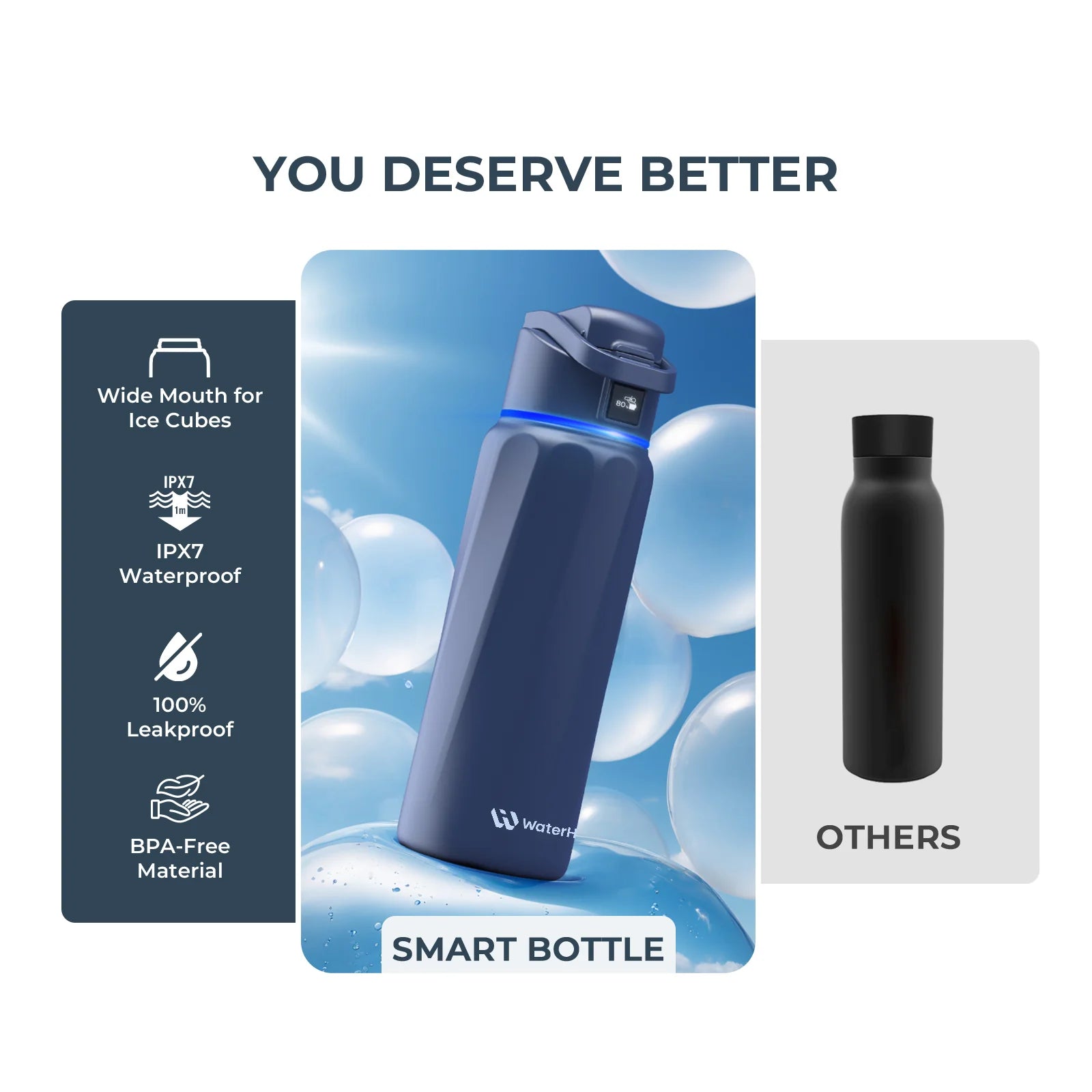 Stay Hydrated in Style: The WaterH Boost Smart Water Bottle - 32 Oz with Hydration Tracking App & Insulation