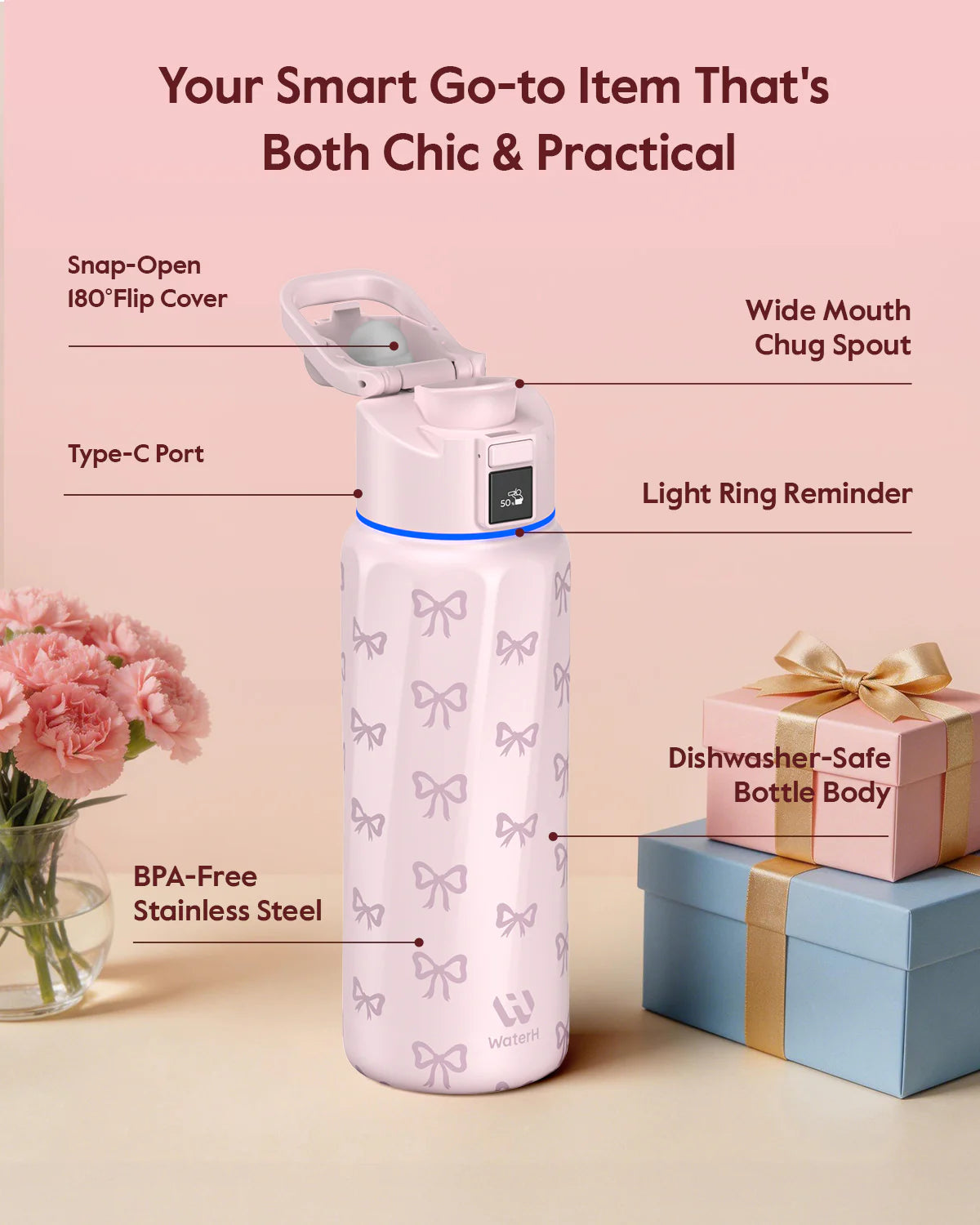 Stay Hydrated in Style: The WaterH Boost Smart Water Bottle - 32 Oz with Hydration Tracking App & Insulation